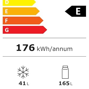 Efficacité énergétique E
