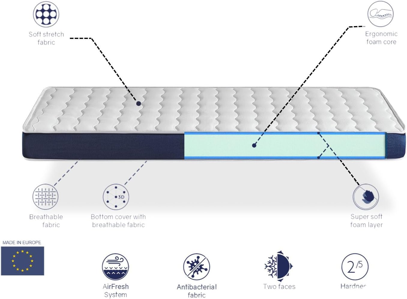 Dormissimo - Orion Confort - 80x160 cm - Matelas mousse ép. 14 cm, enfant