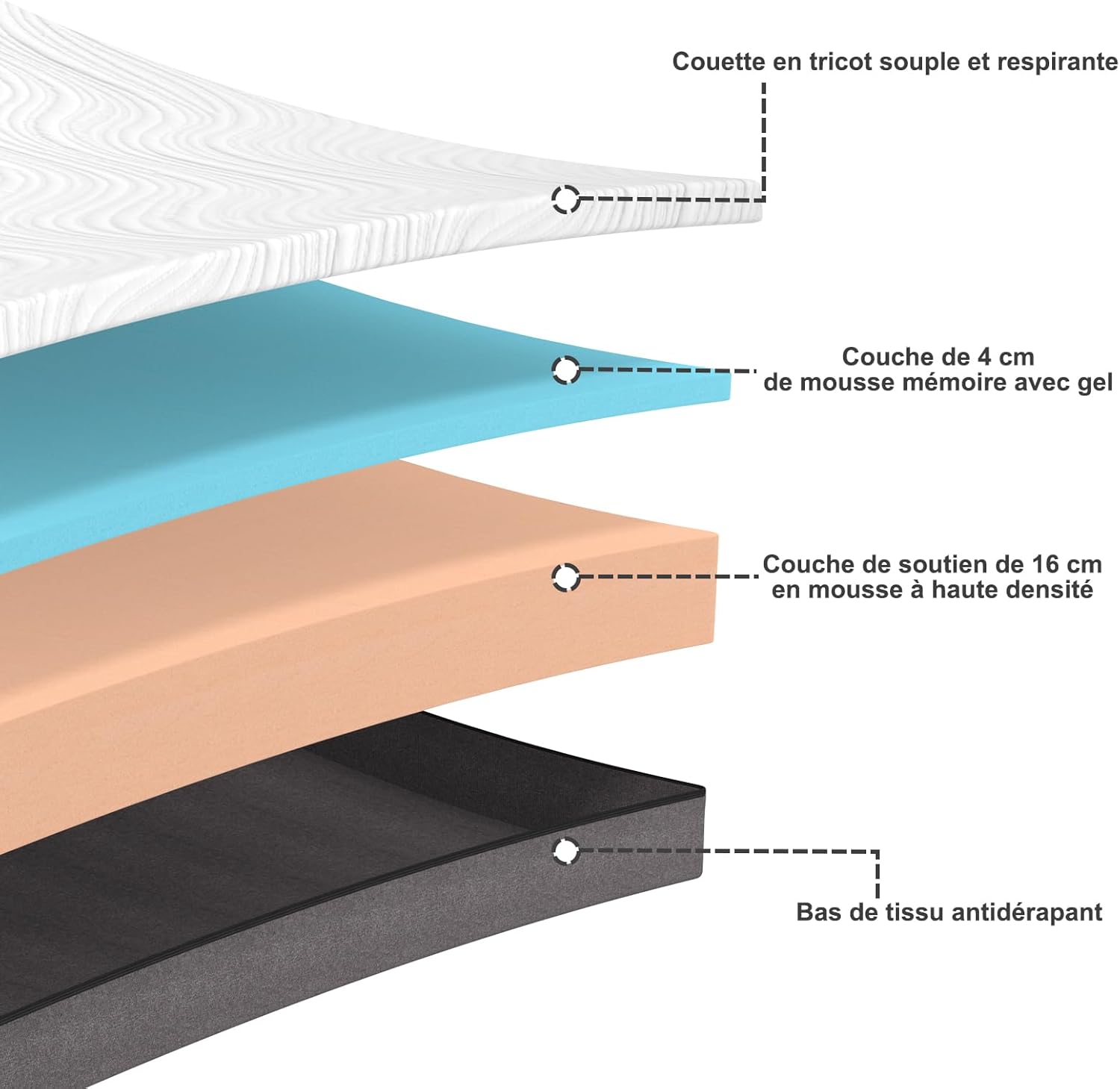Matelas - mousse mémoire, 120x190cm, 20cm, 7 zones, double face