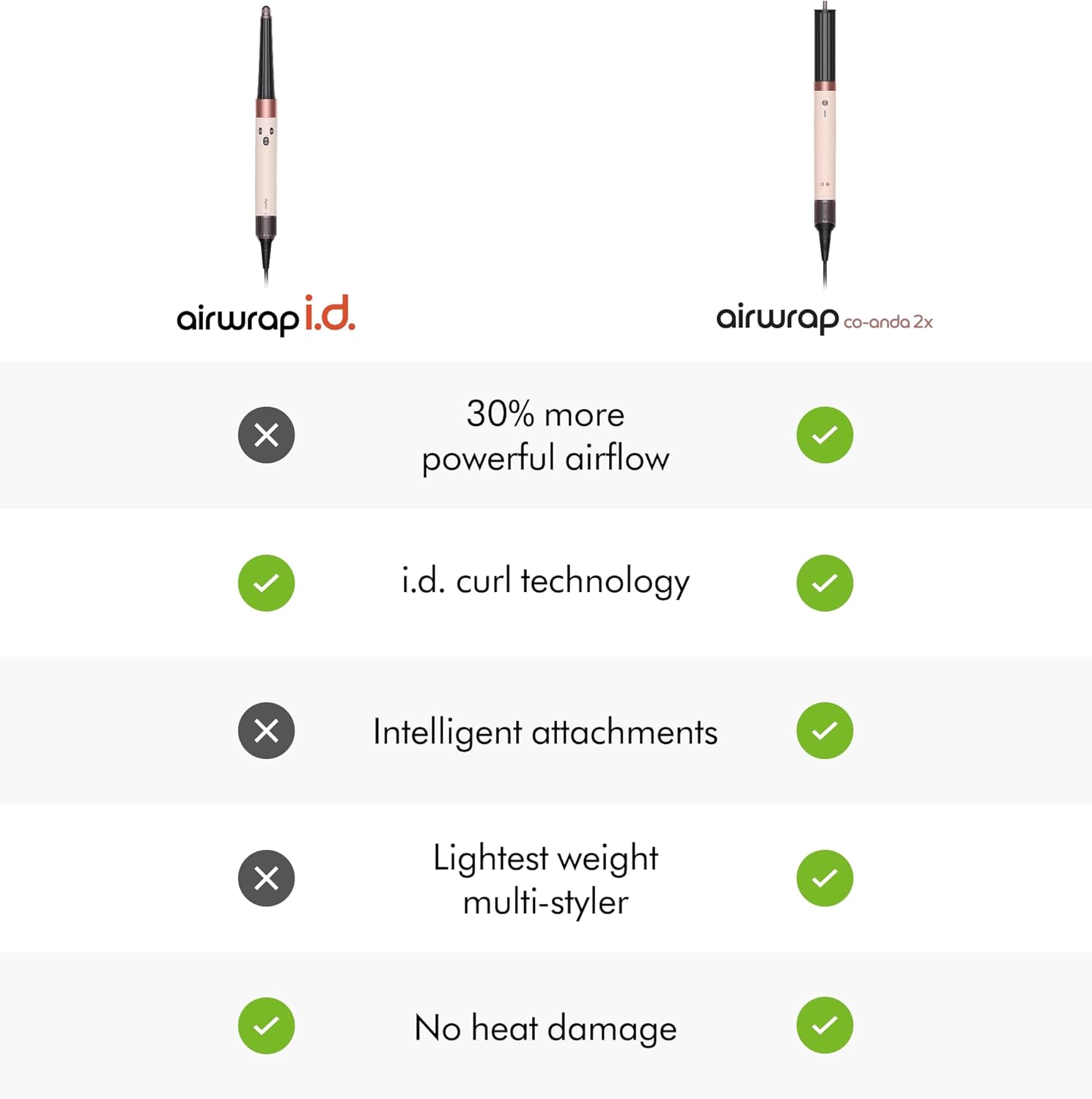 Dyson - Airwrap Co-anda2x - multistyler, sèche-cheveux, technologie Coanda