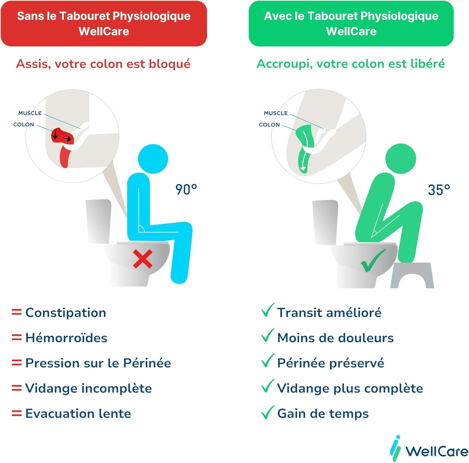 Tabouret de toilette - Gris, plastique recyclé, Fabriqué en France - Compact, position physiologique anti-constipation