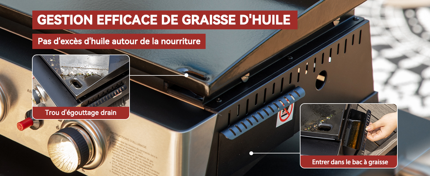 Plan rapproché d'une surface de cuisson dotée de fonctions de gestion de l'huile. Comprend des trous de drainage et un bac de récupération des graisses pour éviter tout excès d'huile autour des aliments.