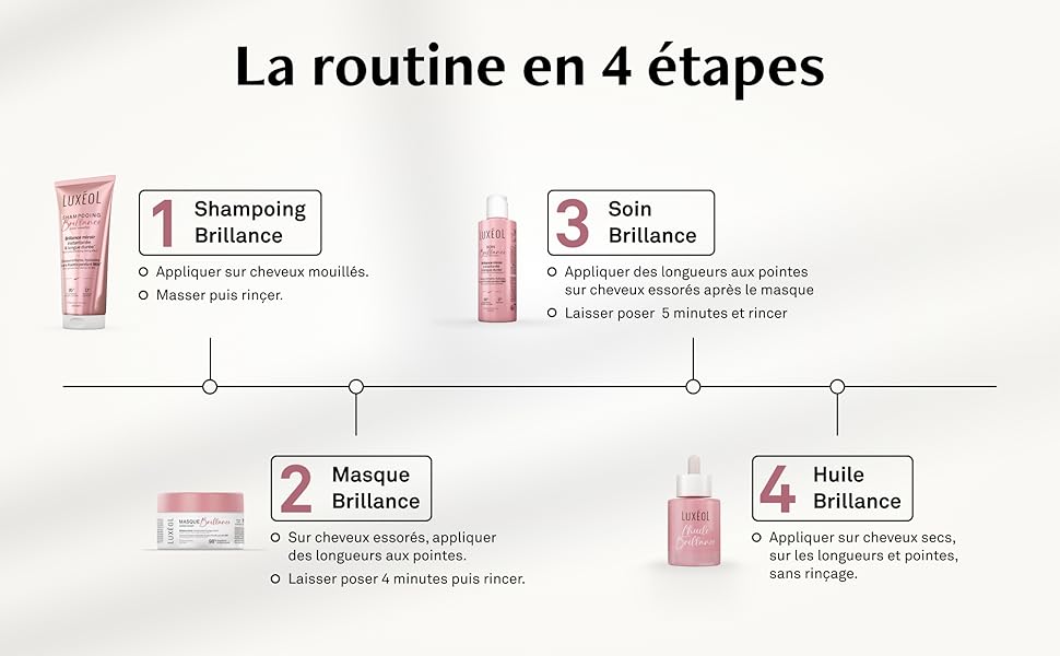 Schéma pédagogique avec étapes numérotées de 1 à 4, montrant des dessins schématiques avec des marqueurs numérotés rouges et des instructions textuelles d'accompagnement.