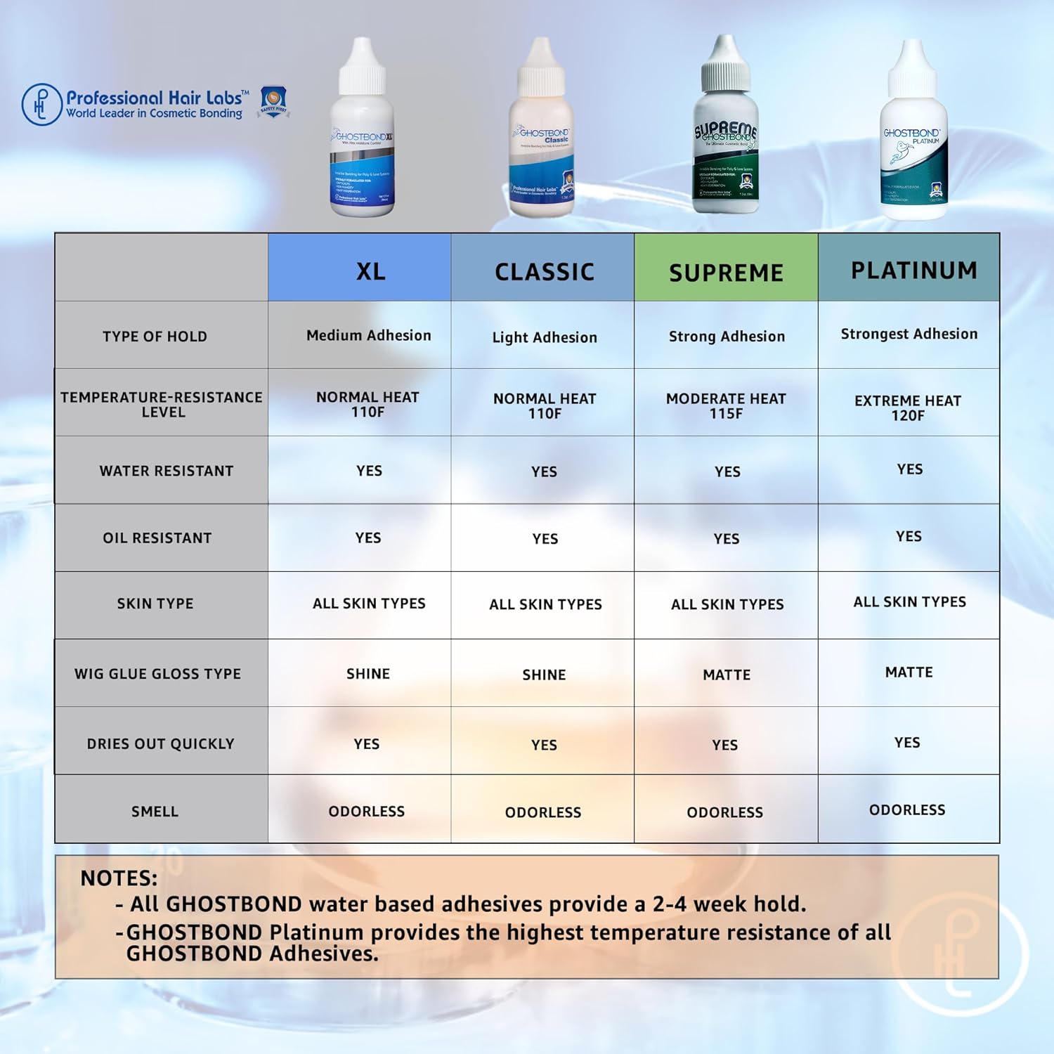 Professional Hair Labs - Ghost Bond XL - 38ml - colle perruque résistante