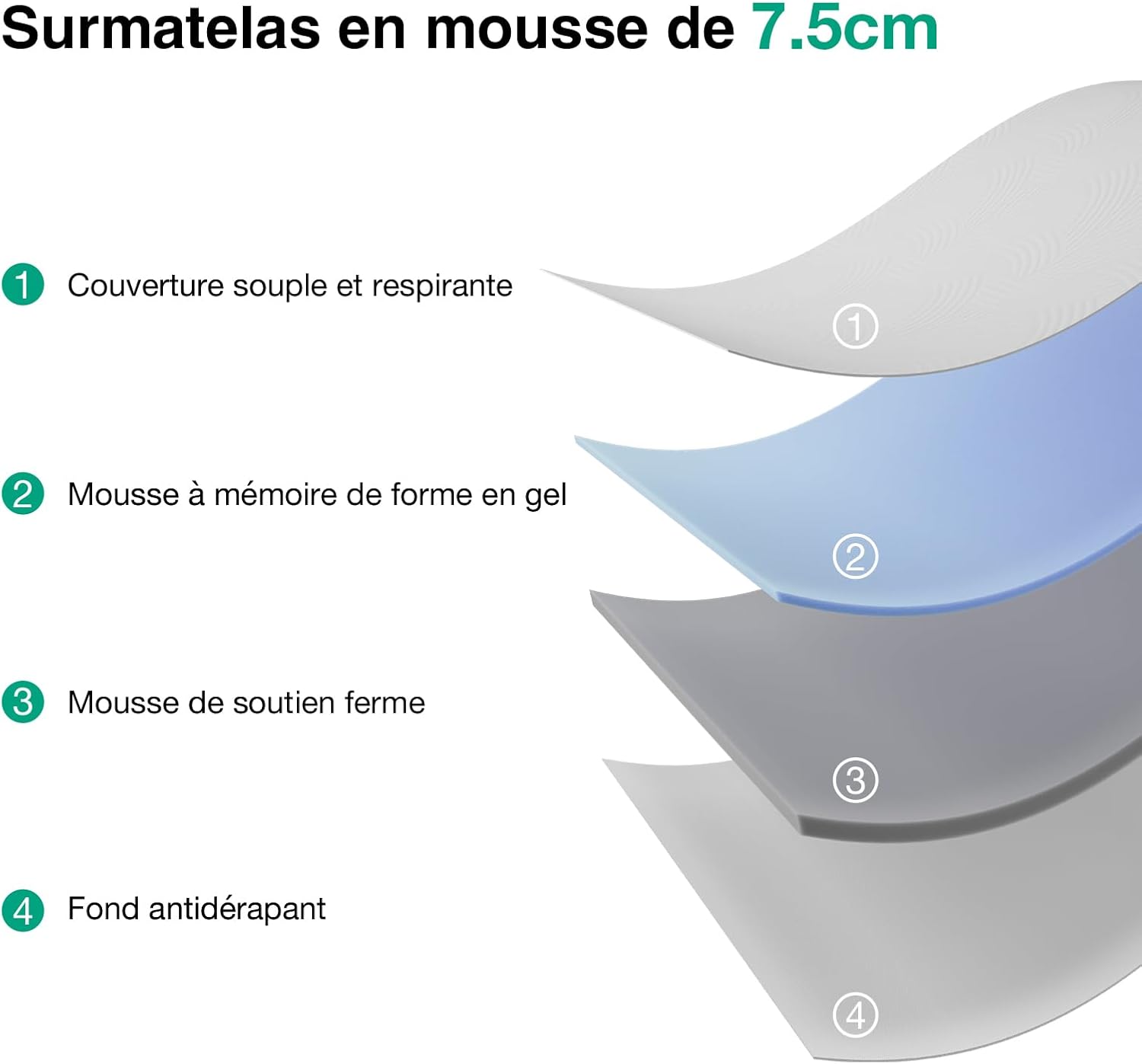 Novilla - Surmatelas mémoire de forme - 160x190 cm - 7,5 cm, housse lavable, antidérapant