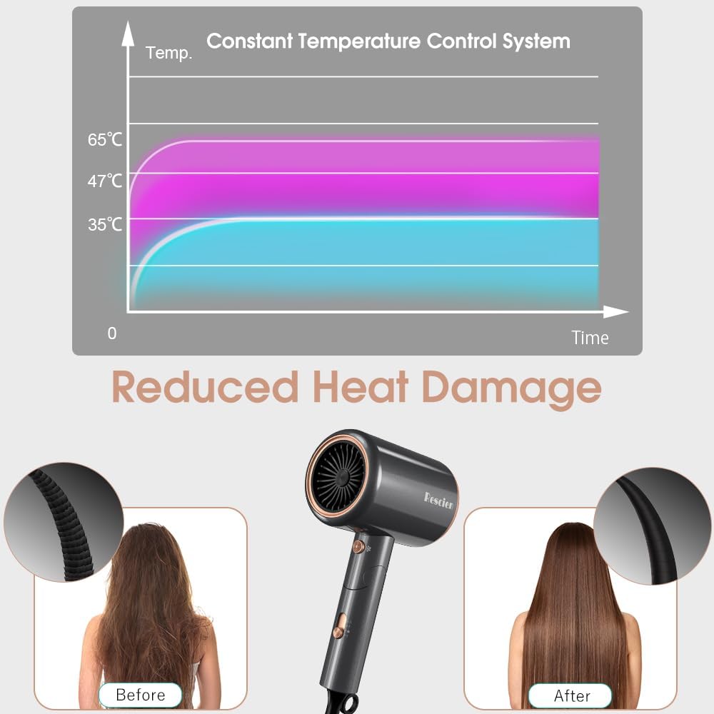 Sèche-cheveux ionique - 2400W compact - 3 vitesses, 3 températures, accessoires, sac de rangement