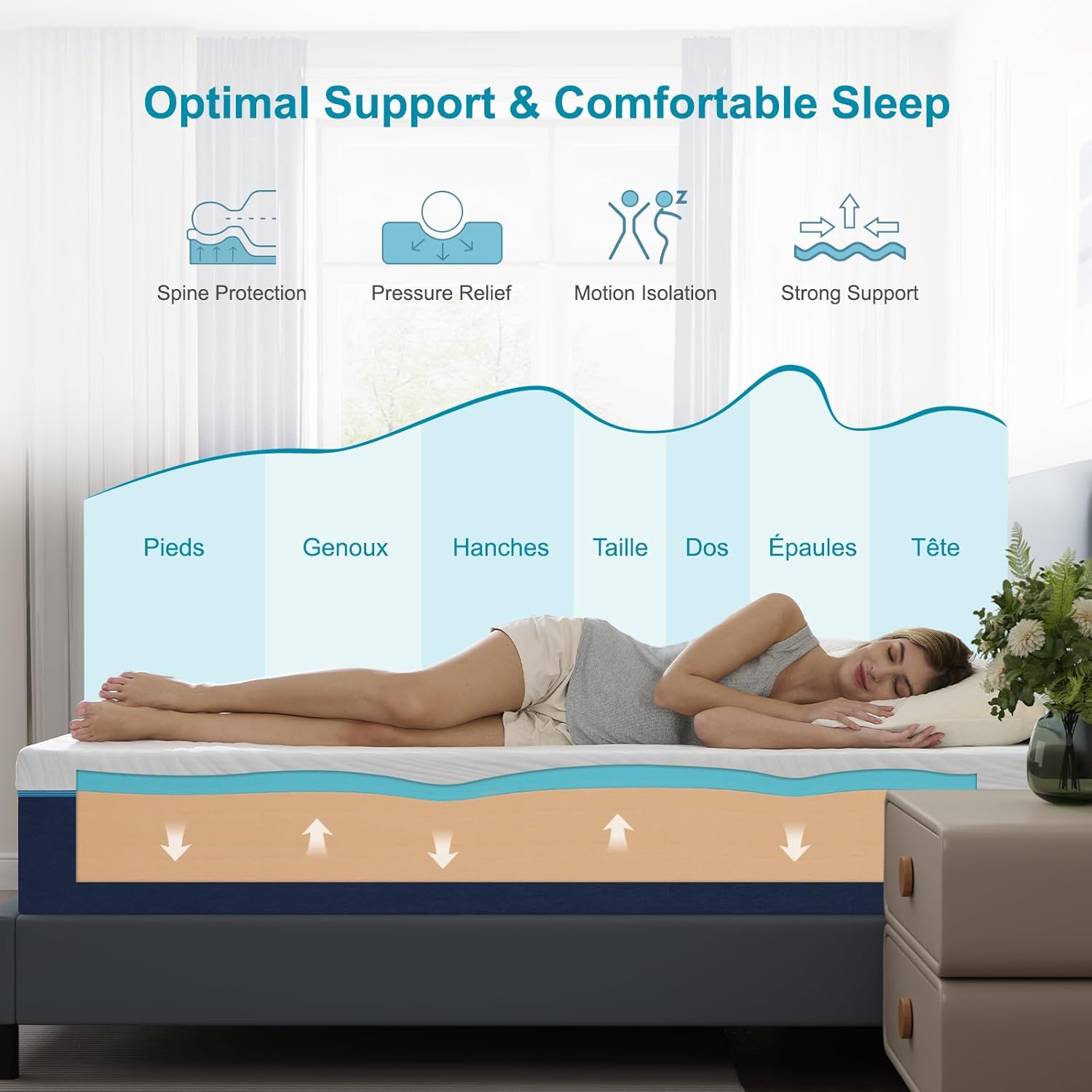 Matelas - mousse à mémoire, réversible, 90x190cm, 7 zones, 20cm épaisseur