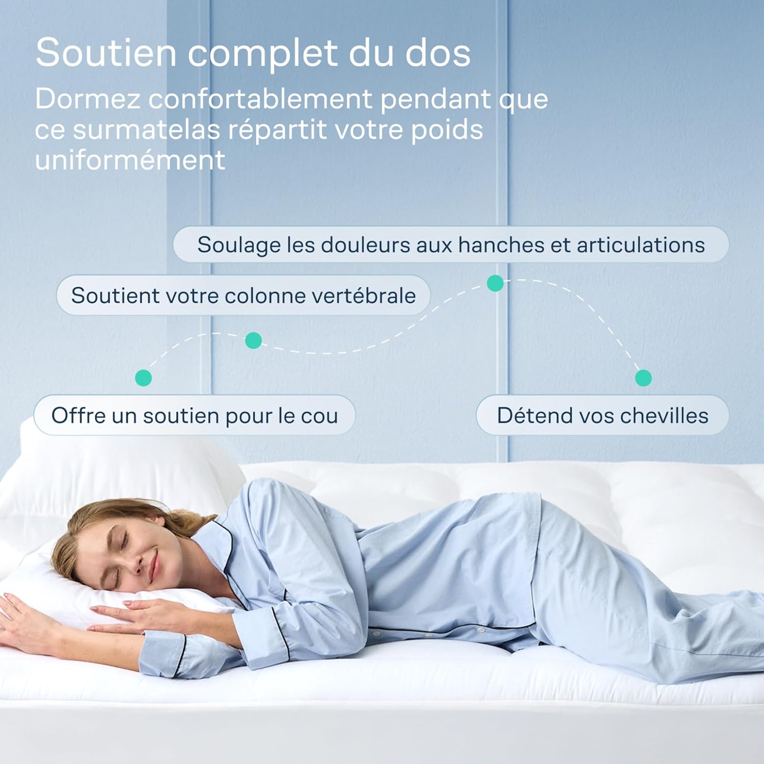 Surmatelas - Double Confort Ultra-Doux, coton, 160x200 cm, respirant