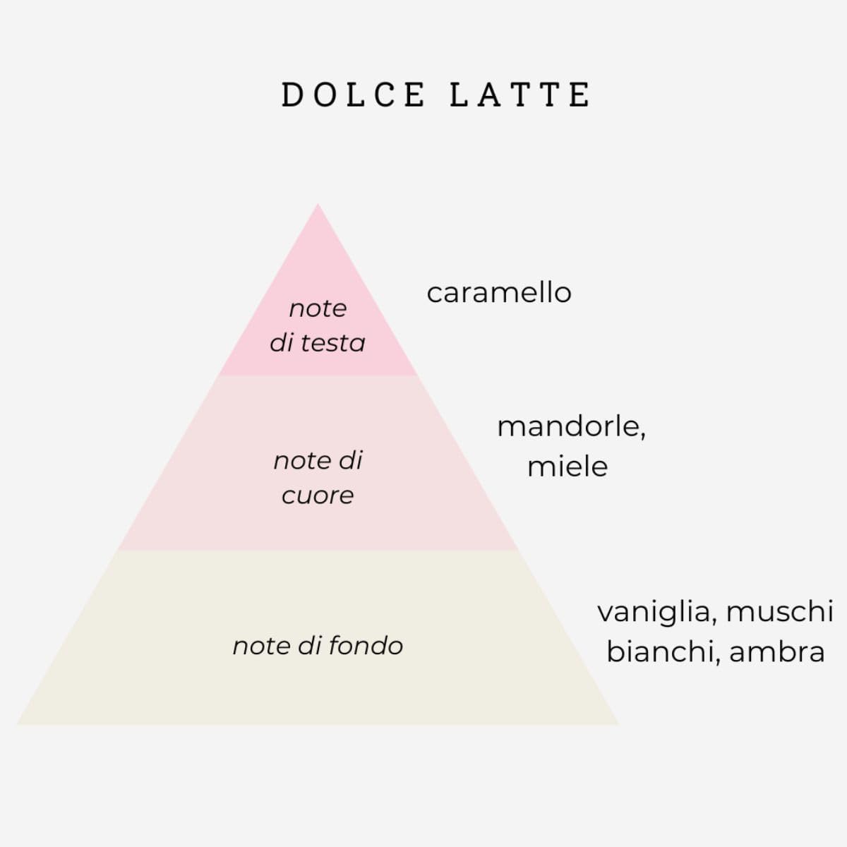 Parfum cheveux et crème corps – Doux Lait – hydratation durable, parfum délicat