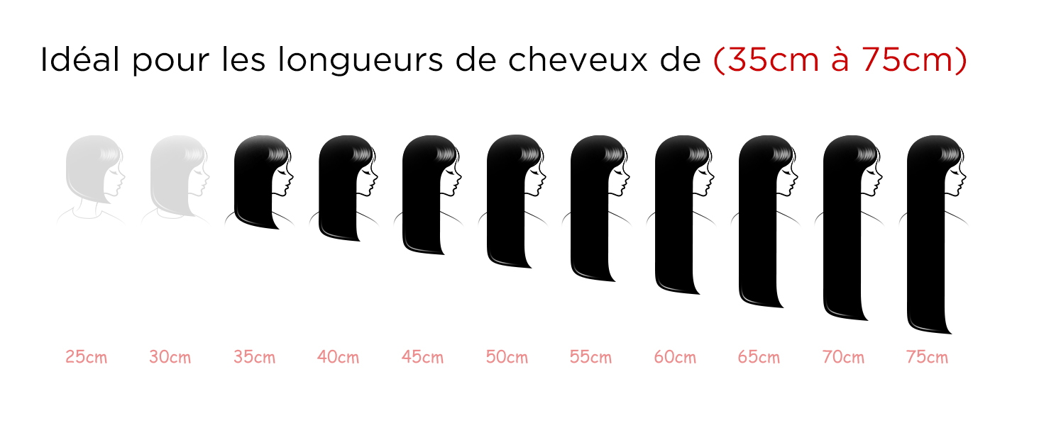 montrant les profils de silhouette du plus court au plus long, indiquant des mesures de 35 cm à 75
