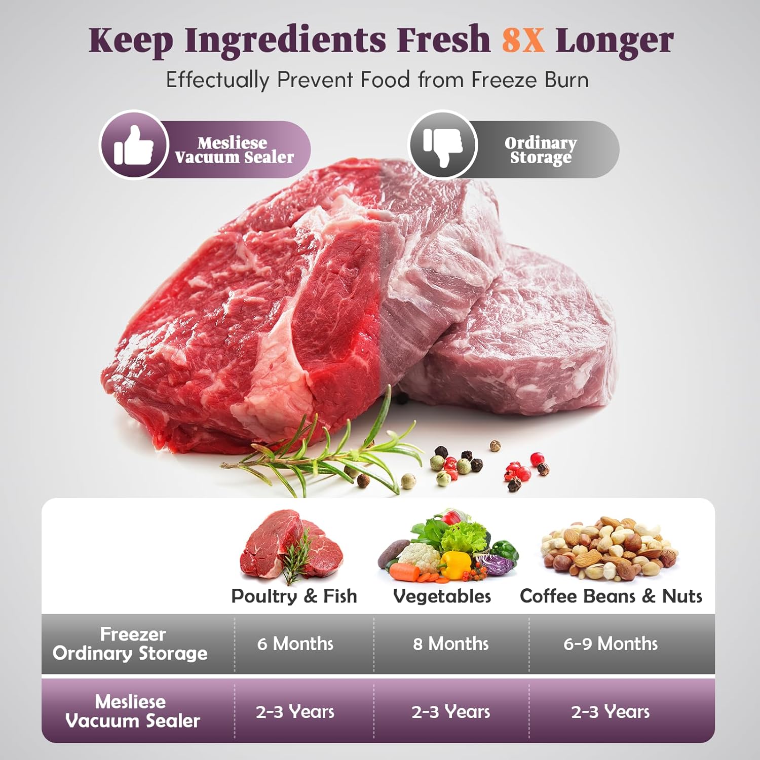 Mesliese - machine sous vide - 140W, double sceau, 95kPa, 1 main, coupeur intégré