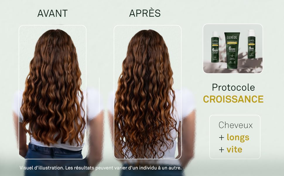 Le texte se lit comme suit : « AVANT » et « APRES ». Comparaison avant et après montrant les résultats des soins capillaires démontrant l'efficacité du produit.