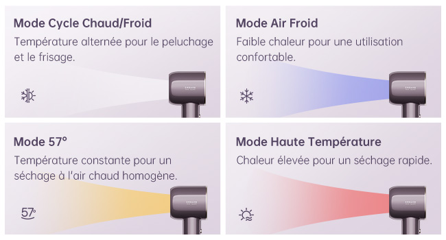 Le texte indique « Mode Cycle Chaud/Froid », « Mode Air Froid », « Mode 57° », « Mode Haute Température ». Similaire à la Figure 5, qui montre l'interface de contrôle de la température avec les options de mode.