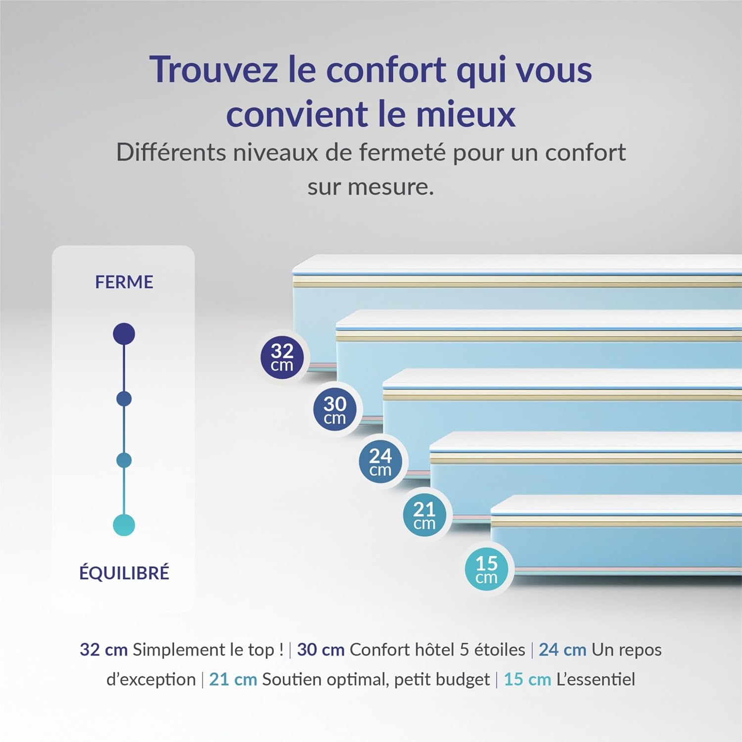 NATURALEX - PerfectSleep - 140x190 cm - mousse mémoire, latex, 30cm, ferme, réversible
