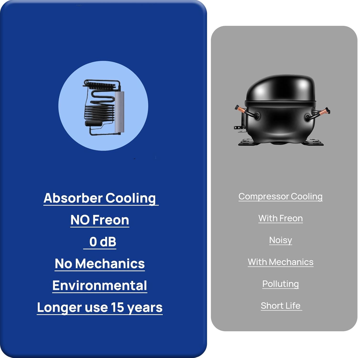 Smad - Frigo Gaz 40L - tri-mixte 12V/220V gaz, compact, noir