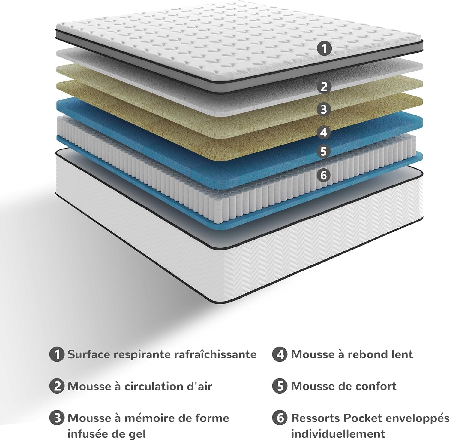 Matelas hybride 160x200cm, ressorts ensachés, mousse mémoire, confort mi-ferme