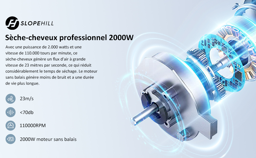 avec spécifications : 3 réglages de chaleur, 2 vitesses, 110 000 tr/min et bouton Cool Shot. Design bleu et blanc.