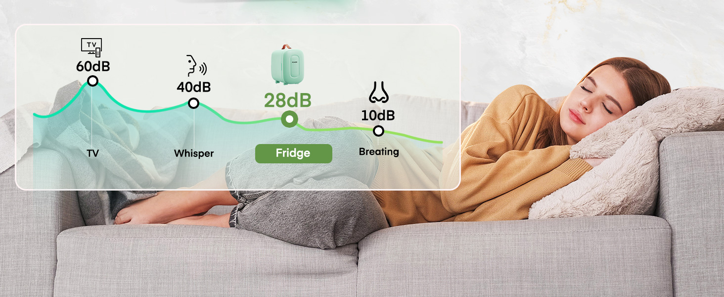 Femme dormant sur un canapé avec une infographie superposée montrant les niveaux de bruit. Les icônes indiquent différents niveaux de décibels pour différents sons, suggérant un produit de surveillance ou de réduction du bruit