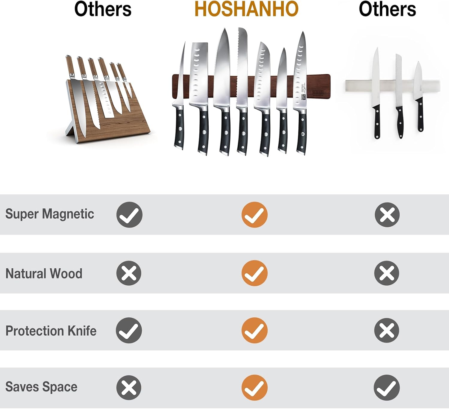 HOSHANHO - Porte couteaux bois aimanté - 40 cm - Extra puissant
