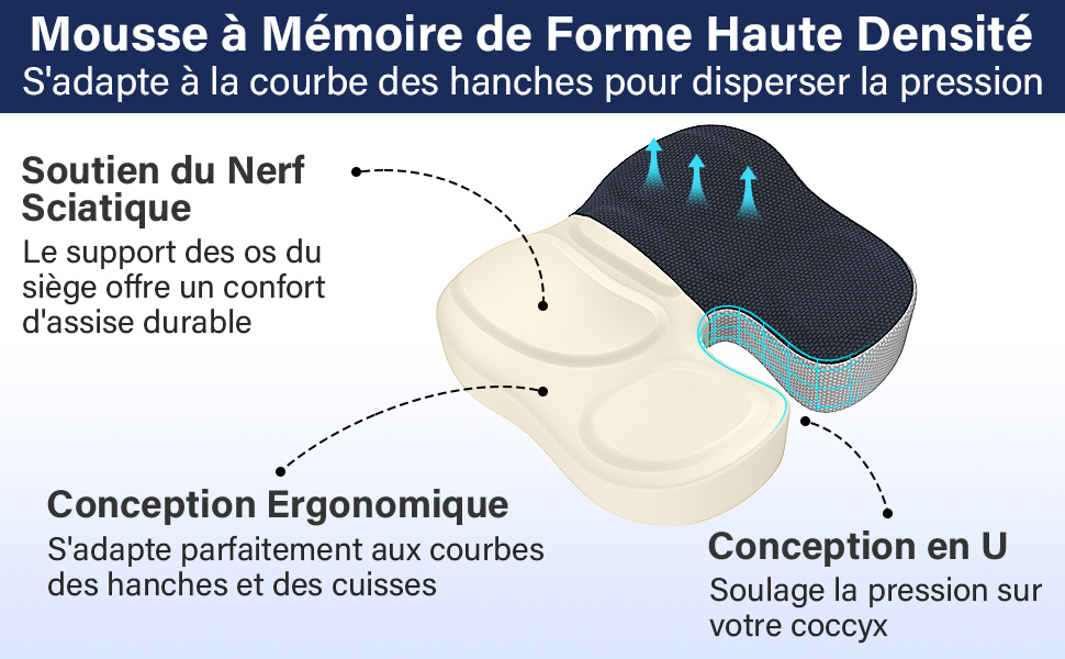 Schéma d'un coussin de siège en mousse viscoélastique avec un design en U. Les caractéristiques comprennent une mousse haute densité, un contour ergonomique, un soutien du nerf sciatique et un soulagement de la pression pour le