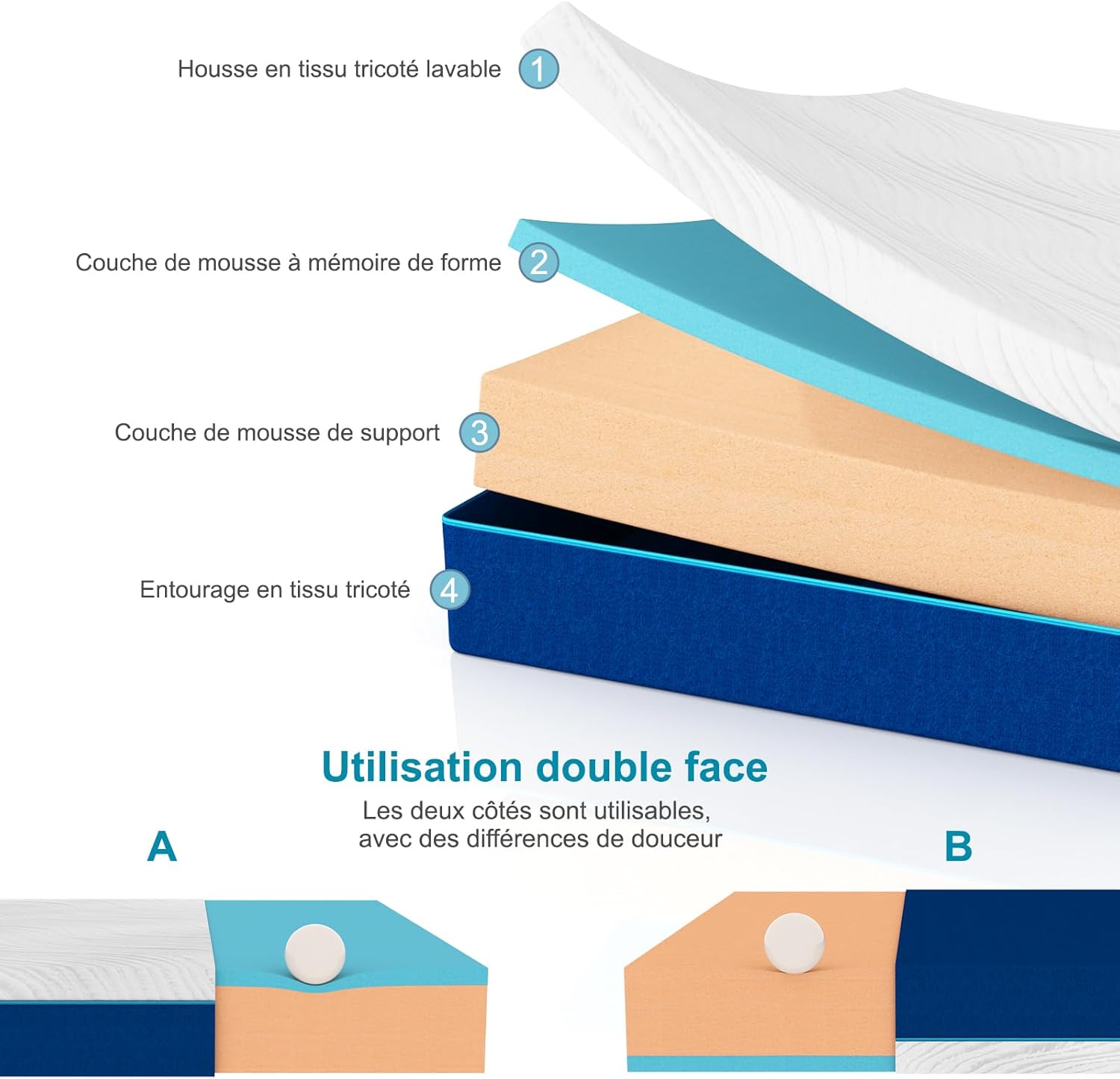 Matelas - mousse à mémoire, réversible, 90x190cm, 7 zones, 20cm épaisseur