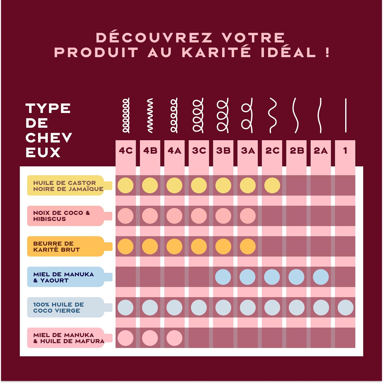 SheaMoisture - Manuka/Mafura - 384ml x2 - Cheveux secs et abîmés
