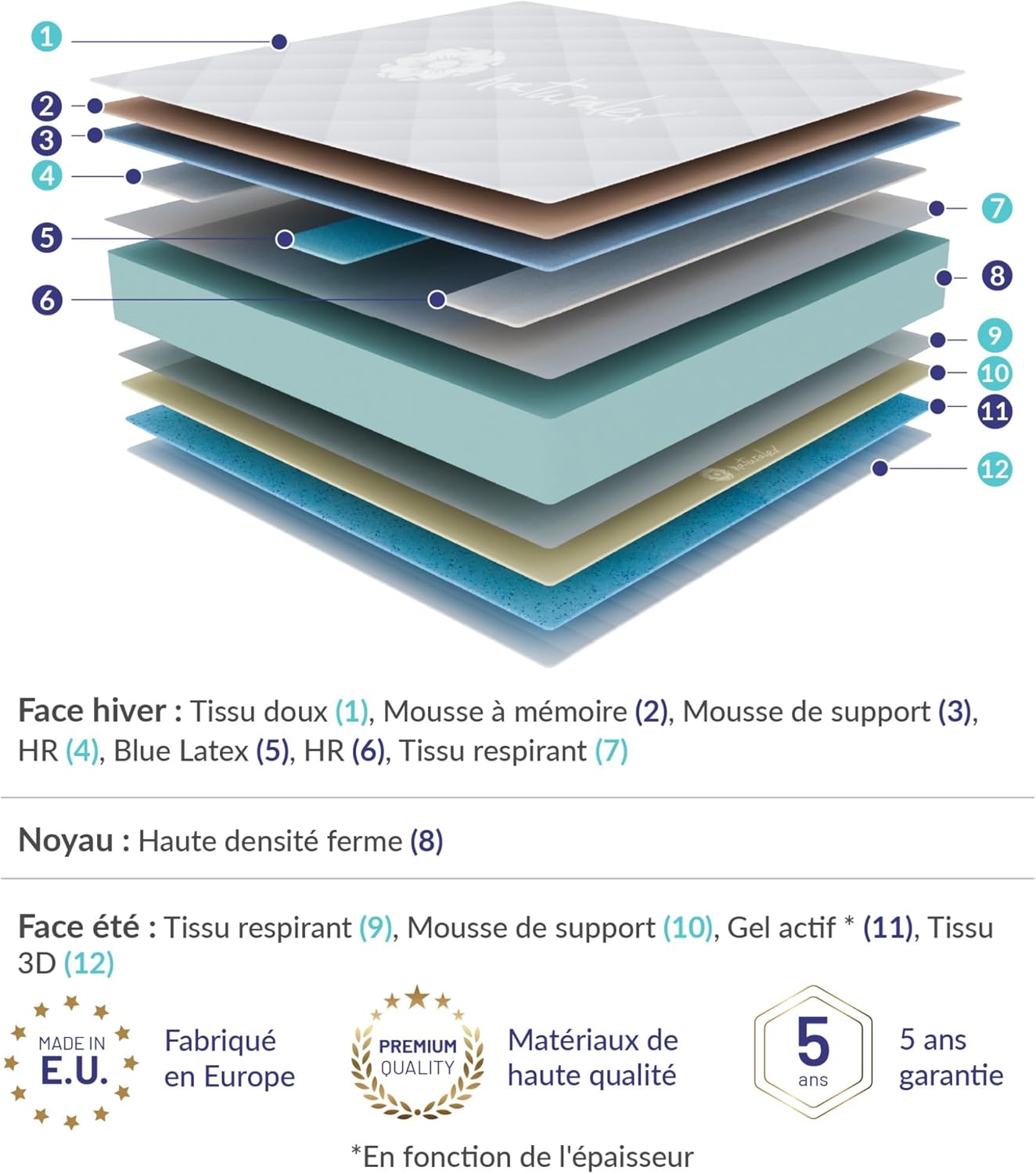 NATURALEX - PerfectSleep - 140x190 cm - mousse mémoire, latex, 30cm, ferme, réversible
