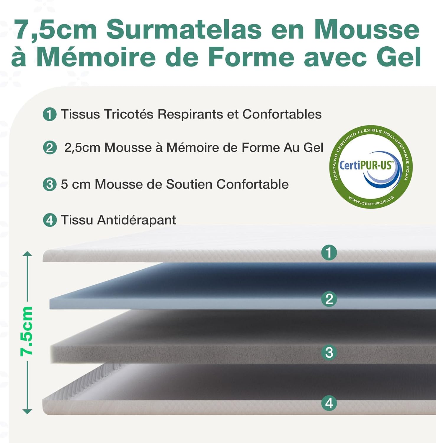 Novilla - Surmatelas Gel Mémoire, 160x200, 7.5cm, confort et anti-dérapant
