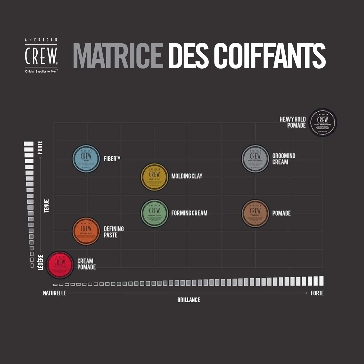 American Crew - Fiber - cire coiffante homme, fixation forte, effet mat
