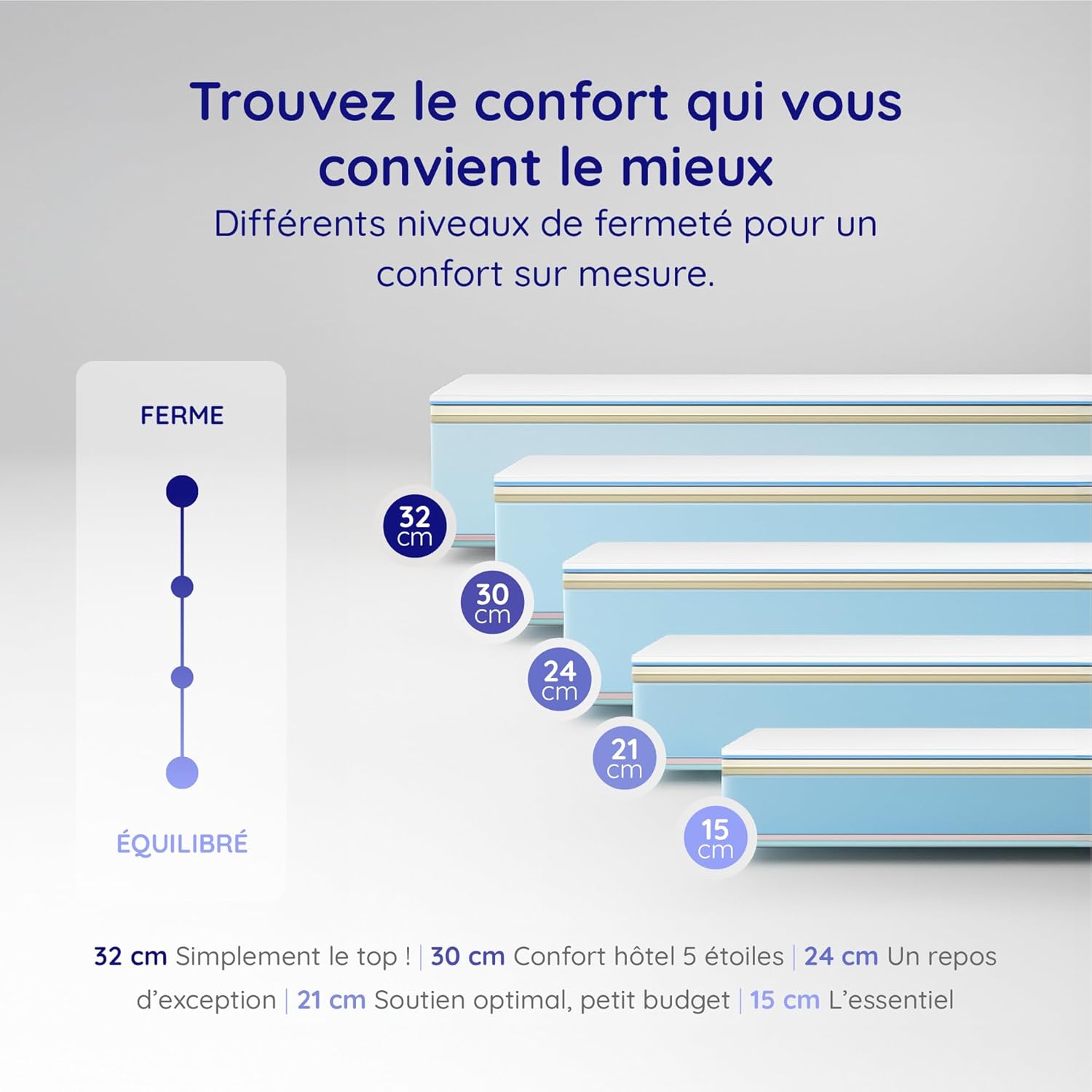 COSMOS - Upsilon - 180x200 cm - mémoire de forme, latex, 32 cm, 7 zones