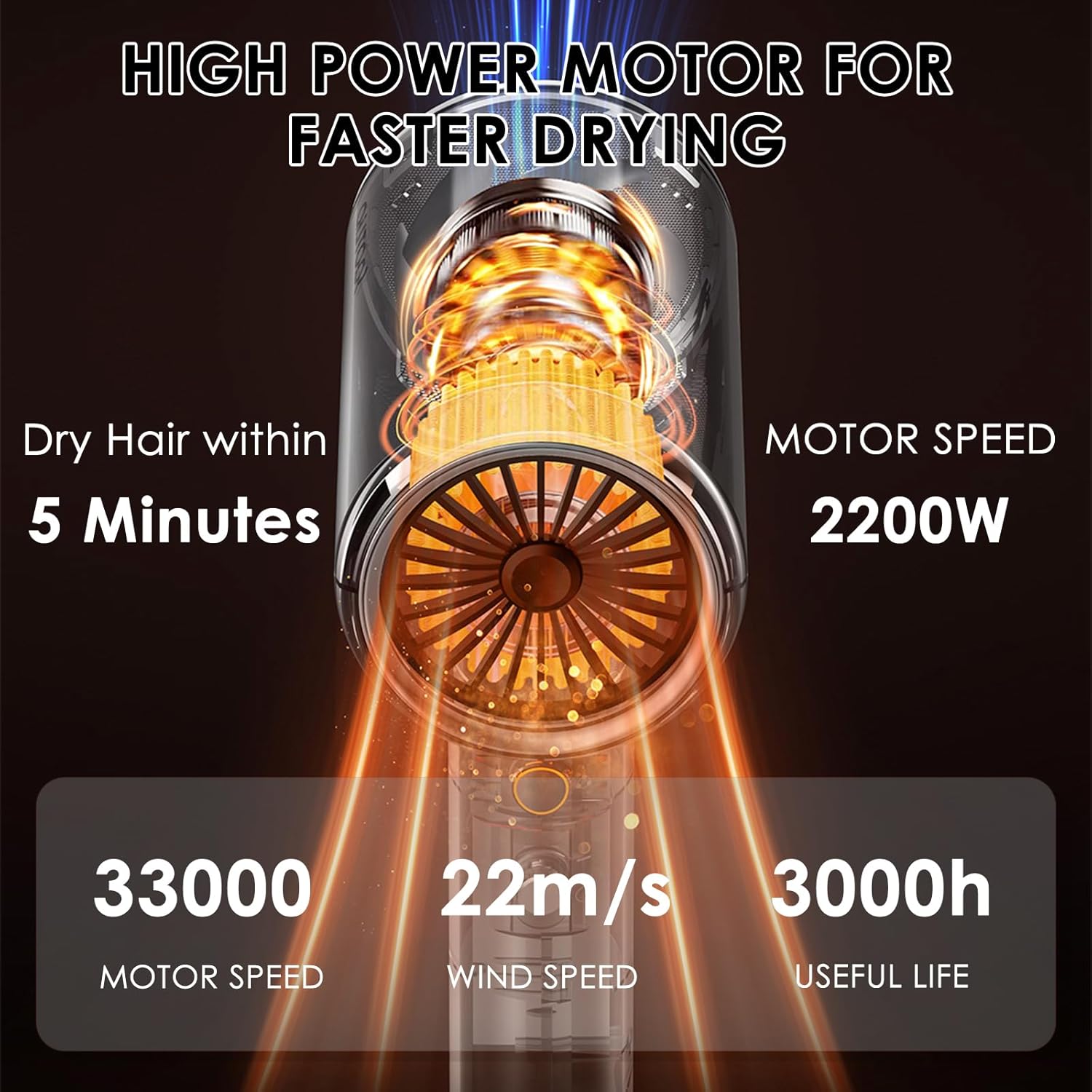 Sèche-cheveux ionique professionnel - 2200W - 4 modes, diffuseur, protection surchauffe, blanc