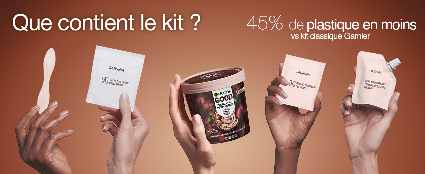 Le texte se lit comme suit : « Que contient ce kit ? ». Image marketing montrant des mains tenant diverses boîtes ou emballages de produits blancs sur fond rose.