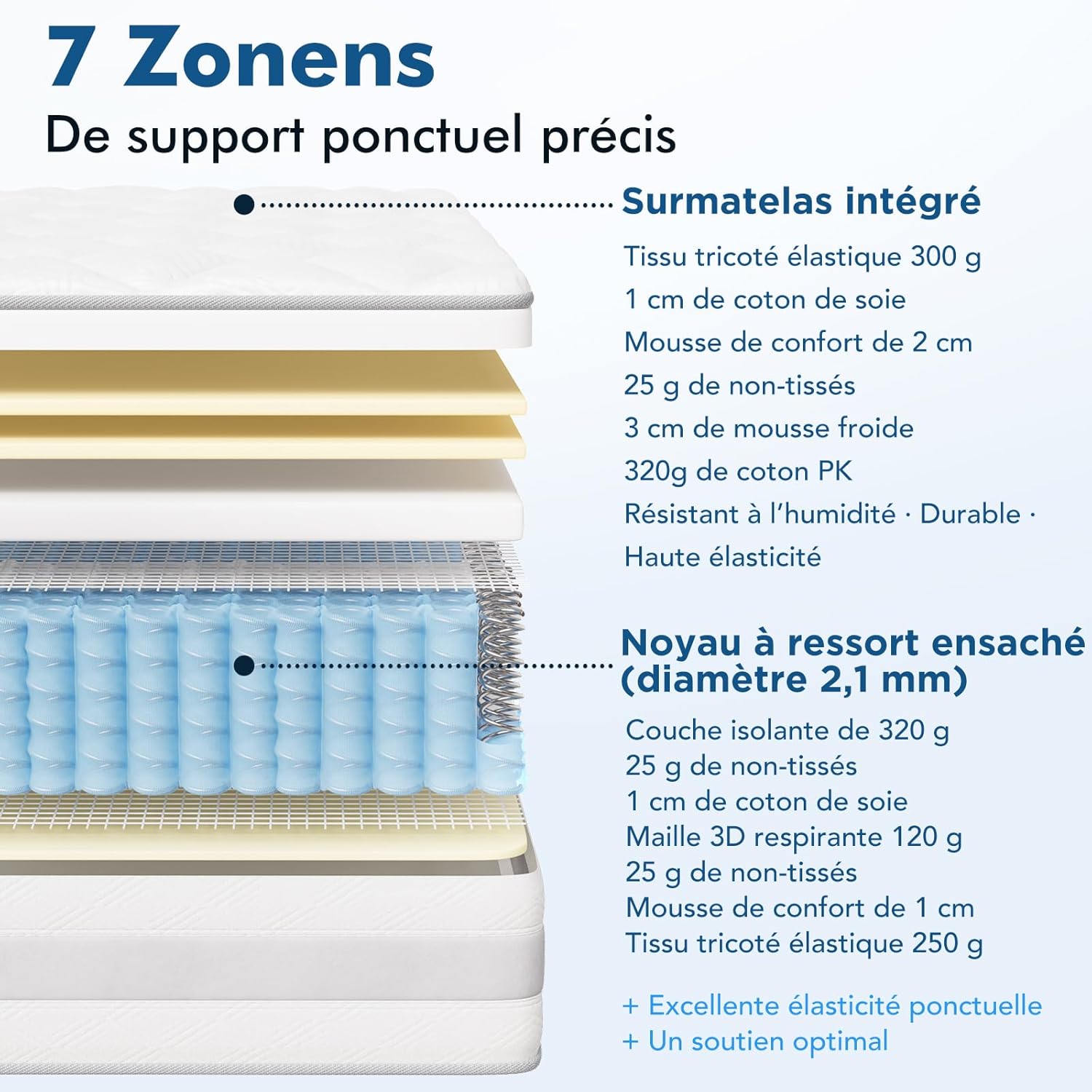 Matelas - Ressorts ensachés 160x200 cm, 7 zones, réversible, 25 cm