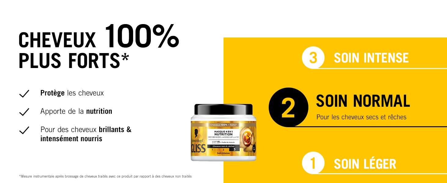 Le texte indique « CHEVEUX 100% » et « PLUS FORTS », « SOIN NORMAL ». Panneau publicitaire présentant les détails du produit en français avec des éléments d'accent jaunes.