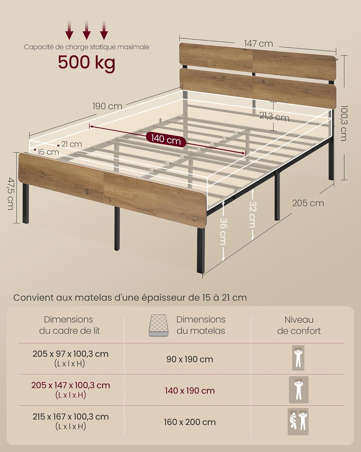 VASAGLE - Cadre de lit industriel - 140x190 cm - LED, USB/Type-C, rangement - RMB103K01