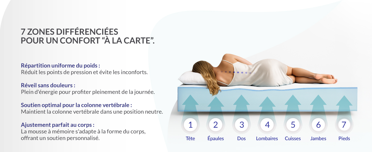 Série d'icônes ou d'indicateurs numérotés montrant différentes étapes ou étapes, présentés dans une palette de couleurs bleu clair et blanc.