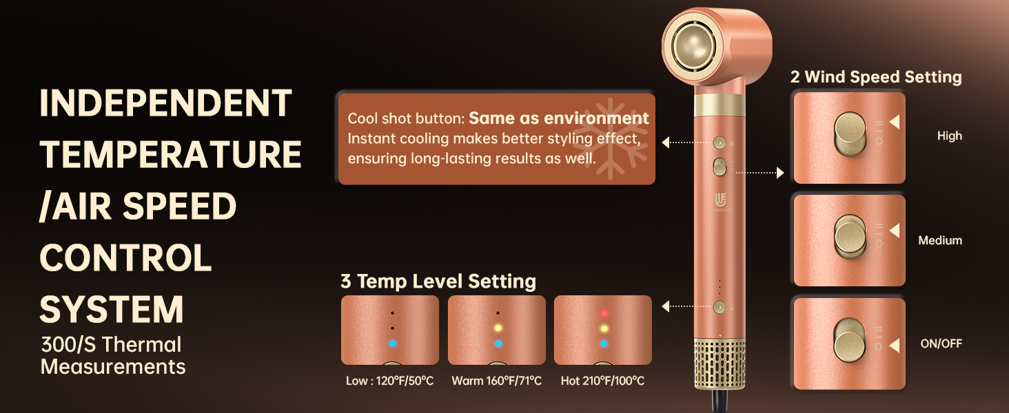 Le texte indique « SYSTÈME DE CONTRÔLE INDÉPENDANT DE LA TEMPÉRATURE ET DE LA VITESSE DE L'AIR » avec un diagramme montrant les niveaux de température et les commandes du débit d'air à l'aide d'indicateurs circulaires cuivrés.