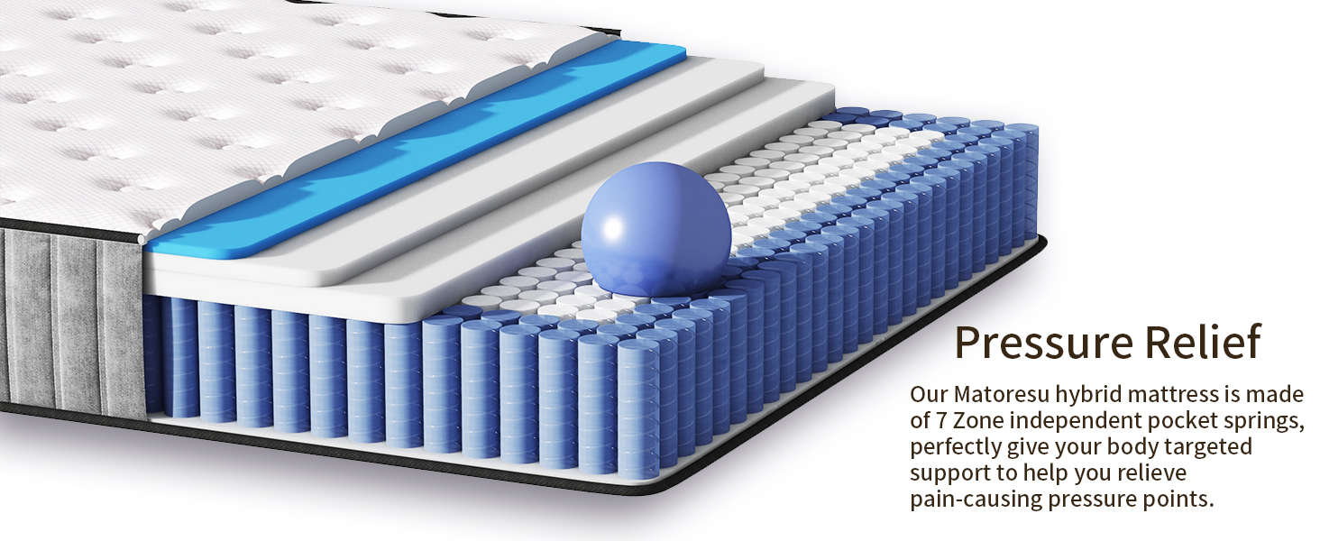 Schéma en coupe transversale d'un matelas montrant une construction en couches avec des ressorts ensachés bleus, des couches de confort blanches et un système de soulagement de la pression illustré par une sphère bleue