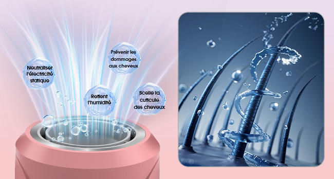 Appareil circulaire rose émettant des faisceaux lumineux avec des caractéristiques étiquetées en français. L'image adjacente montre des gouttelettes d'eau et des ruisseaux sur fond bleu