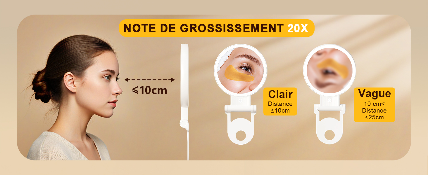 montrant un grossissement de 20x. Profil latéral du visage d'une femme, avec des encarts circulaires montrant des vues « claires » et « vagues » à une distance de 10 cm.