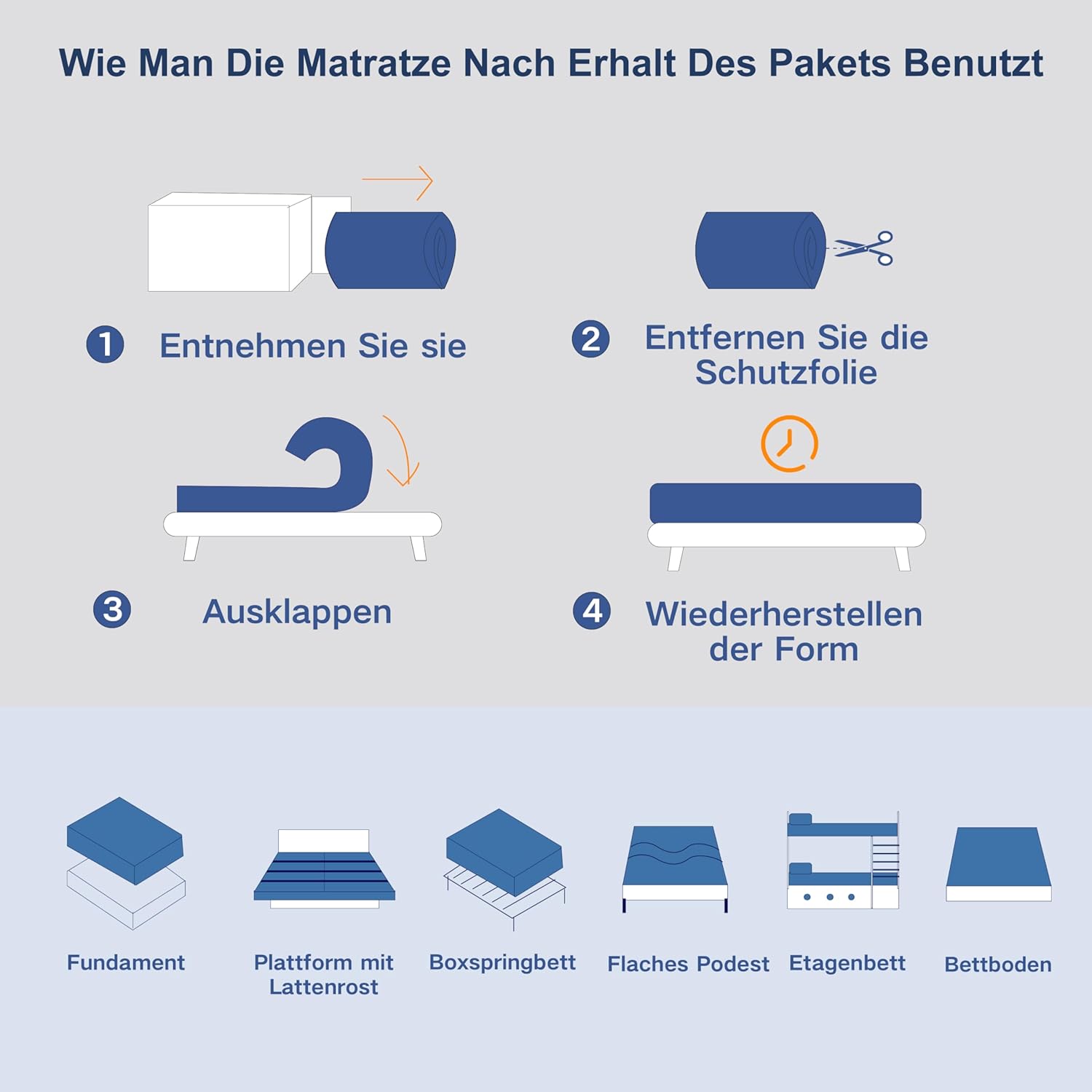Matelas double - mémoire de forme, 160x190cm, 25cm, soutien H3, 7 zones, ergonomique