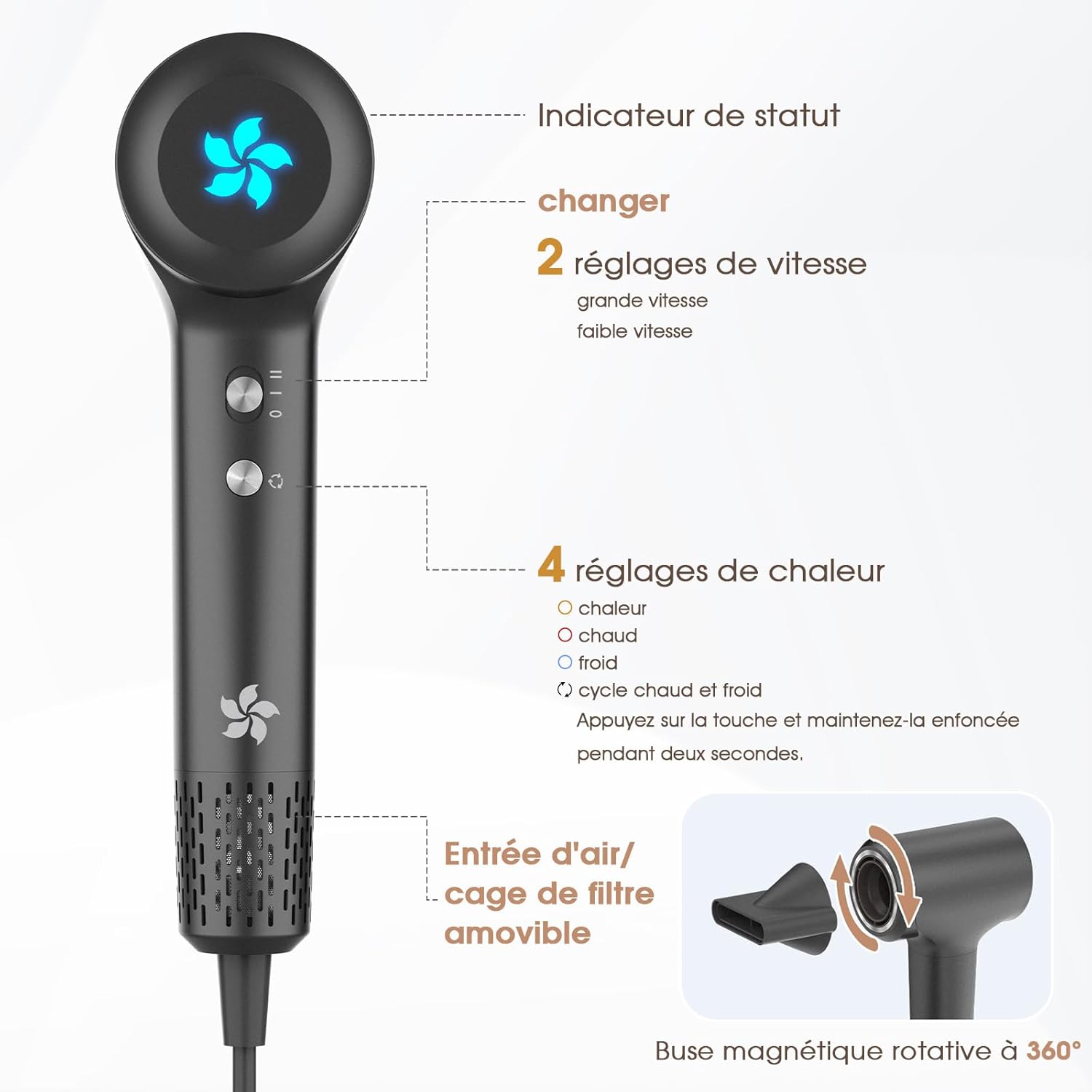 Sèche-cheveux - moteur 110 000 tr/min, 1500W, séchage rapide, 57 dB