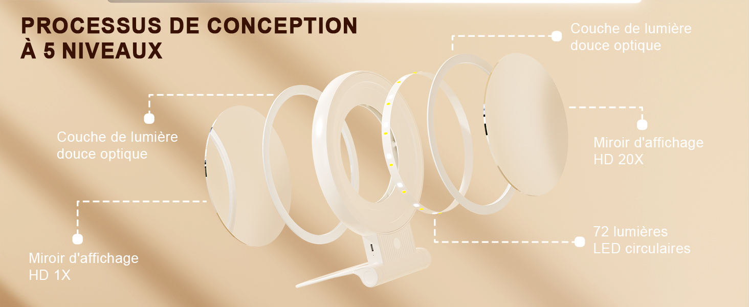 illustrant un processus de conception à 5 niveaux en français, avec des lignes courbes reliant des étapes numérotées sur un fond en bois clair