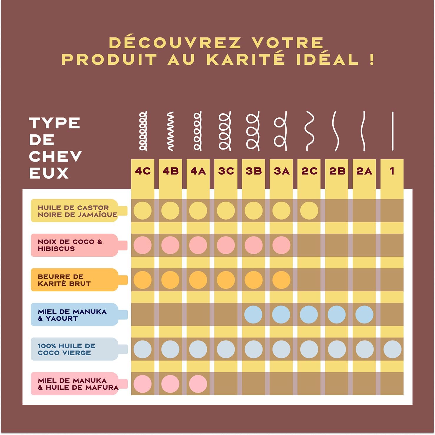 SheaMoisture - Strengthen & Restore - 384ml - cheveux abîmés, ricin noir, karité, hydratation intense