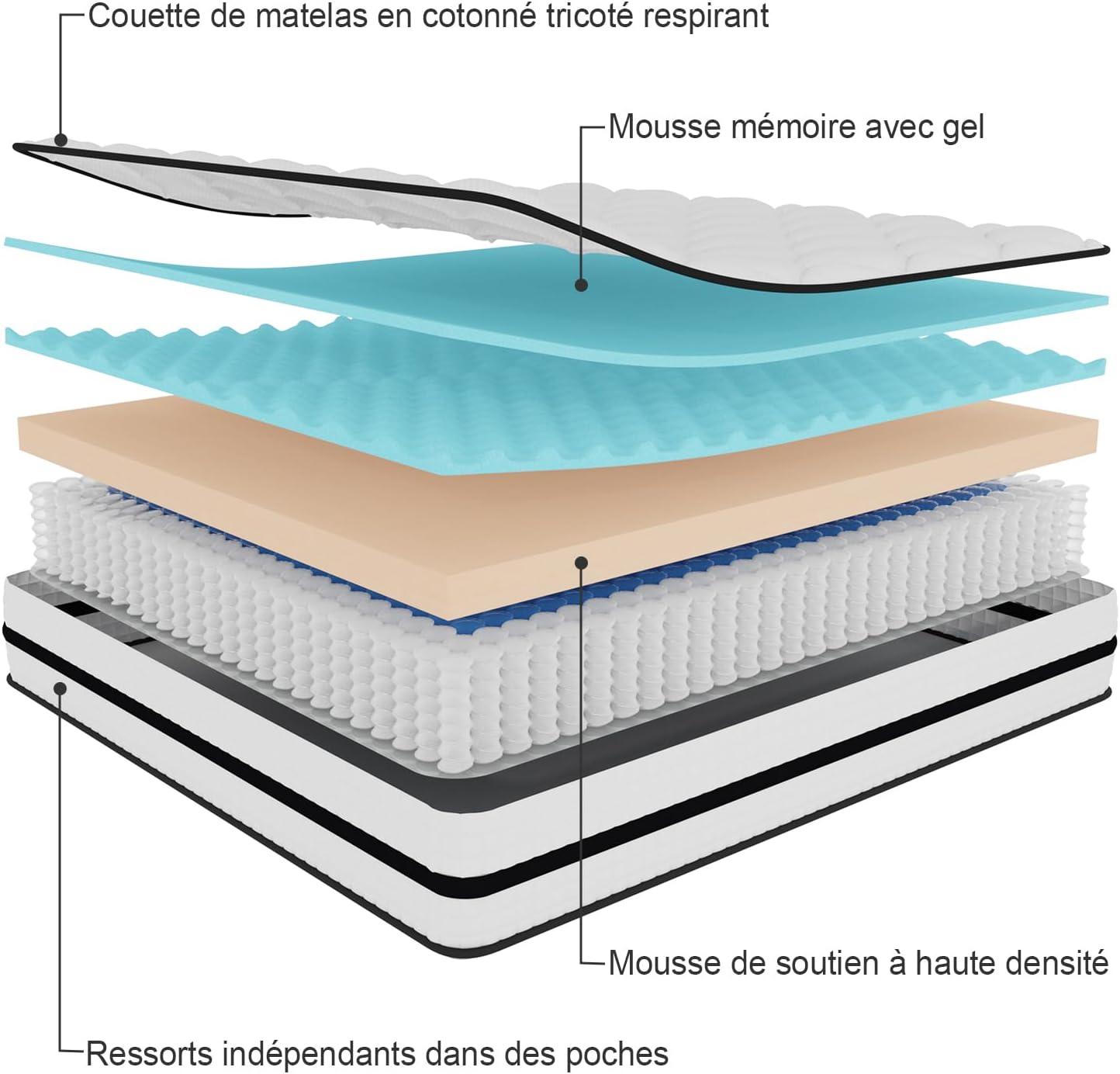 Matelas hybride - mousse mémoire & ressorts - 140x190x22 cm - doux, respirant