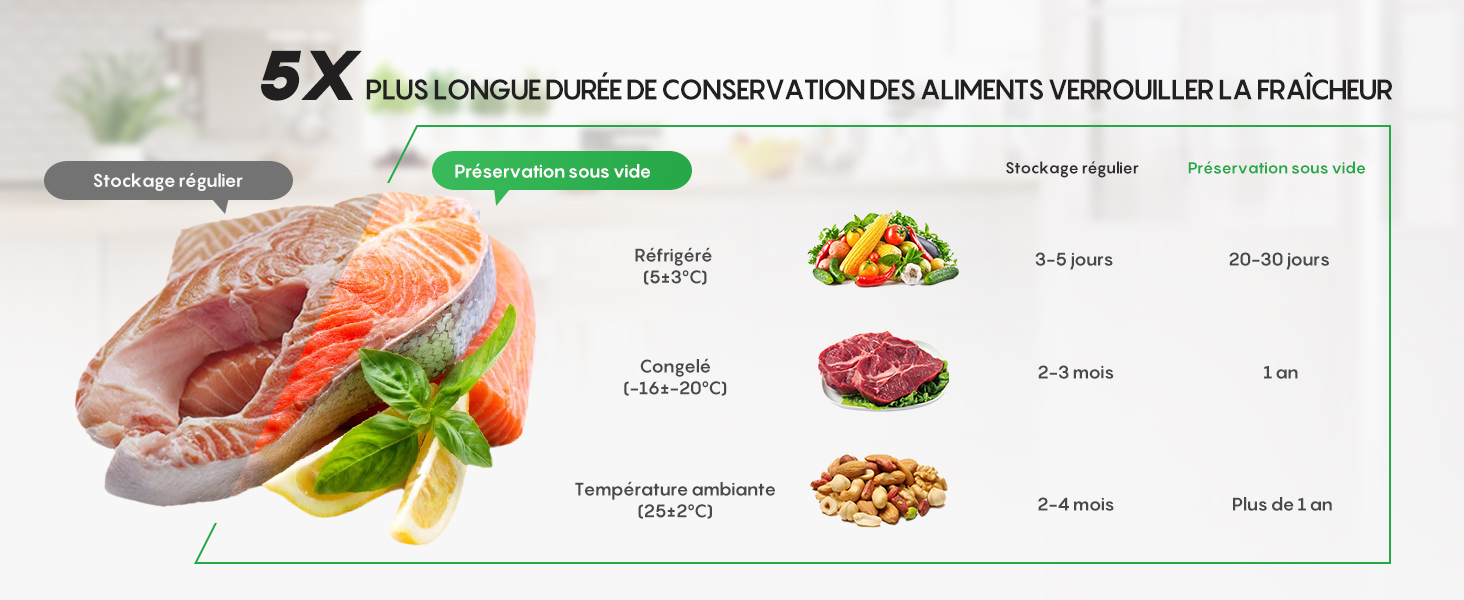 Le texte indique « 5X ». Infographie montrant la viande crue et les temps de cuisson avec des icônes pour différentes méthodes de préparation