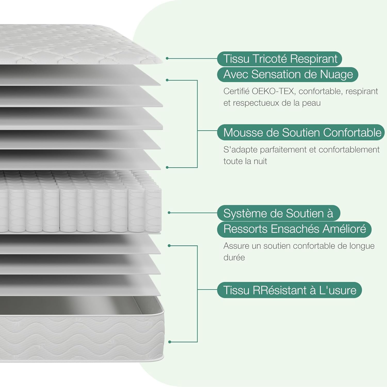 Novilla - Matelas 7 zones, mousse confort, 140x190 cm, 20 cm épaisseur